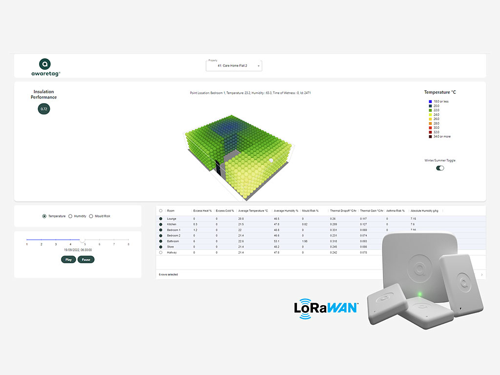 aware control panel